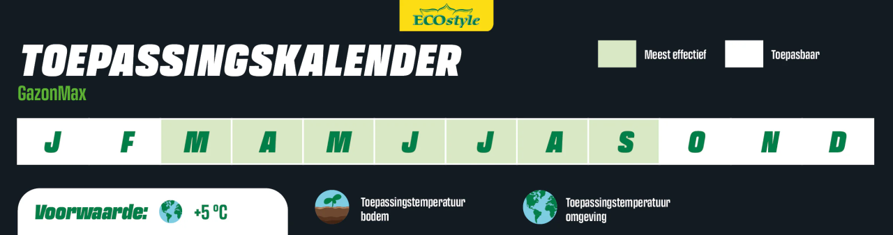 Zo pas je GazonMax van ECOstyle toe!
