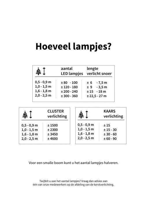 Moreel onderwijs realiteit Stroomopwaarts Hoeveel lampjes in de kerstboom - Tuincentrum Kolbach